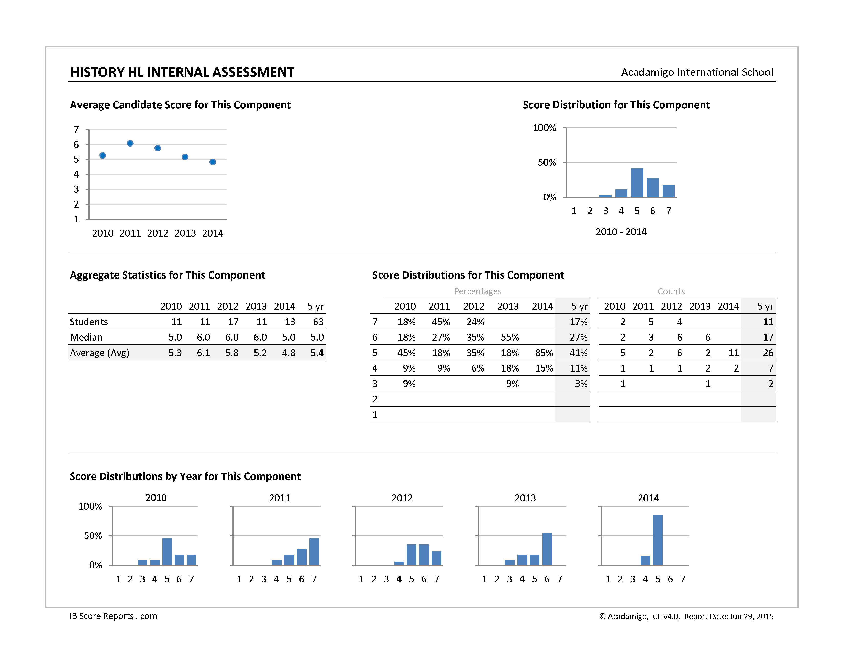 Case Study 1 IB Score Reports case-study-1-ib-score-reports